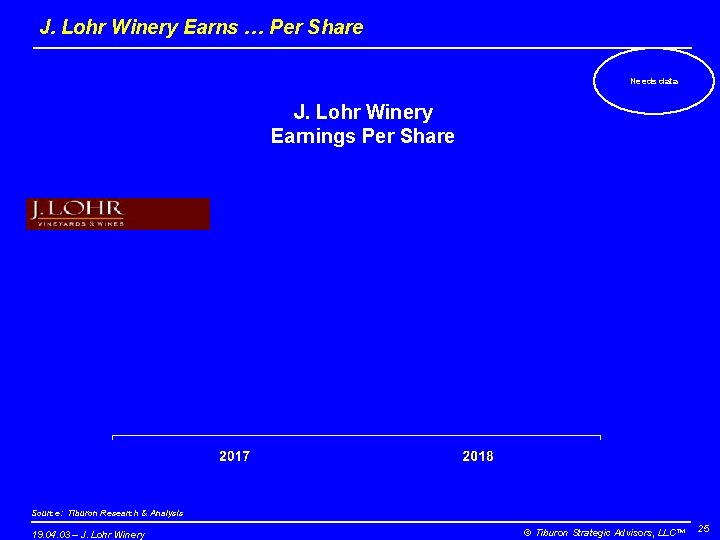 J. Lohr Winery Earns … Per Share Needs data J. Lohr Winery Earnings Per