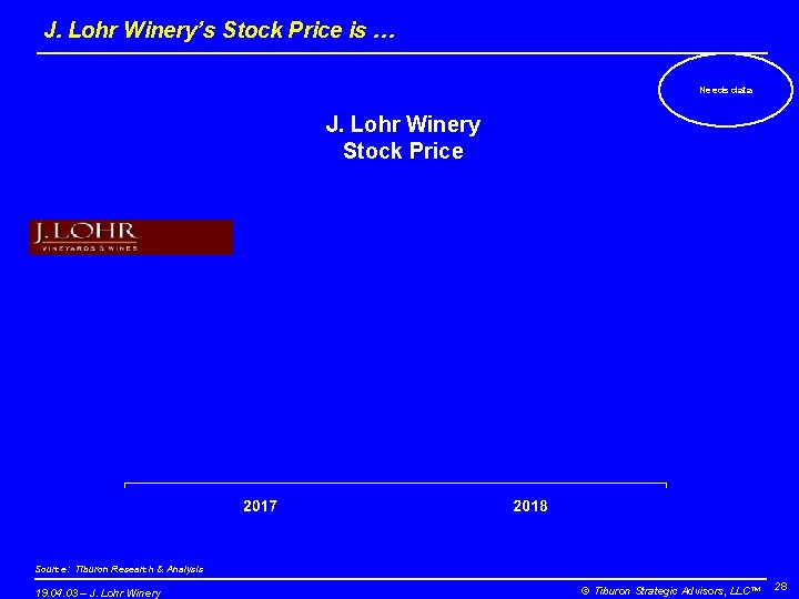J. Lohr Winery’s Stock Price is … Needs data J. Lohr Winery Stock Price