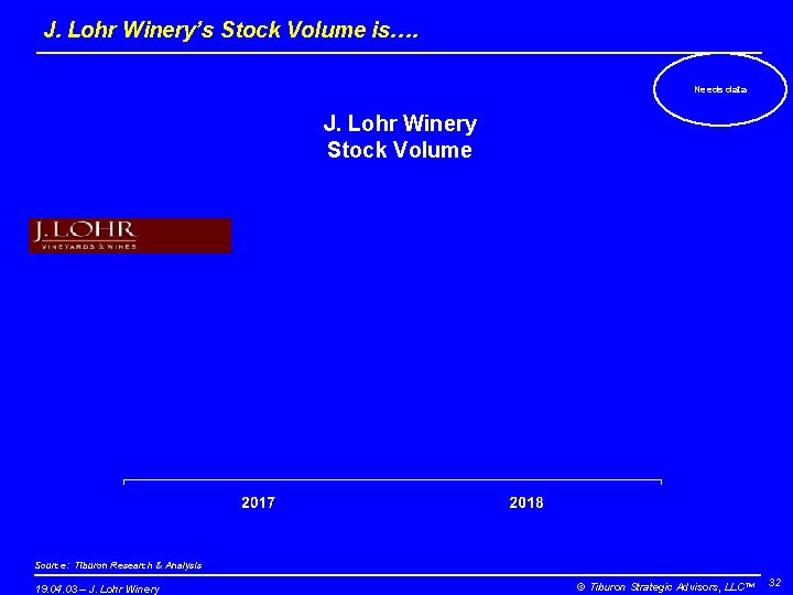 J. Lohr Winery’s Stock Volume is…. Needs data J. Lohr Winery Stock Volume Source: