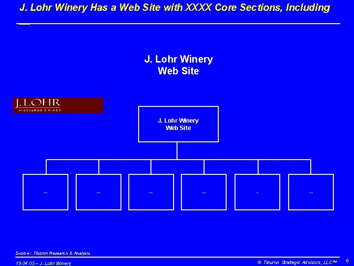 J. Lohr Winery Has a Web Site with XXXX Core Sections, Including __ J.