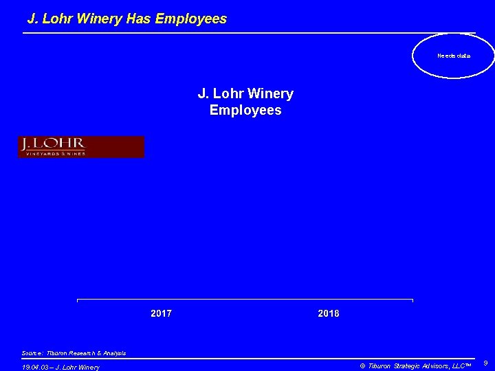 J. Lohr Winery Has Employees Needs data J. Lohr Winery Employees Source: Tiburon Research