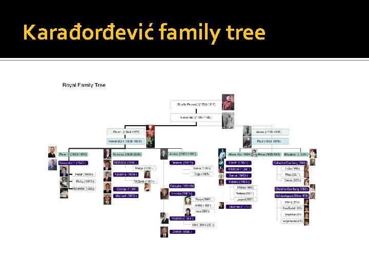 Karađorđević family tree 