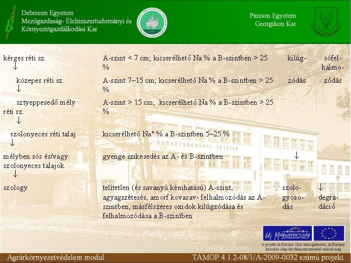 kérges réti sz. A-szint < 7 cm; kicserélhető Na % a B-szintben > 25