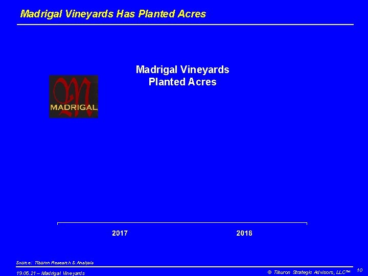 Madrigal Vineyards Has Planted Acres Madrigal Vineyards Planted Acres Source: Tiburon Research & Analysis