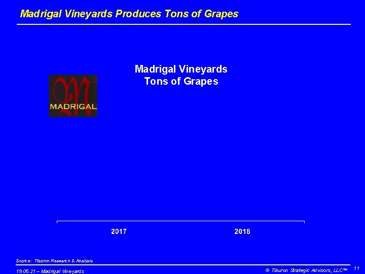 Madrigal Vineyards Produces Tons of Grapes Madrigal Vineyards Tons of Grapes Source: Tiburon Research