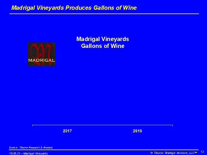 Madrigal Vineyards Produces Gallons of Wine Madrigal Vineyards Gallons of Wine Source: Tiburon Research