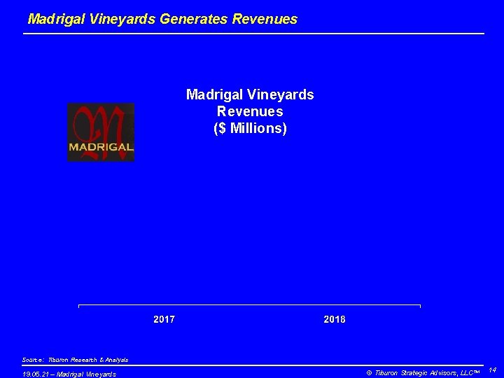 Madrigal Vineyards Generates Revenues Madrigal Vineyards Revenues ($ Millions) Source: Tiburon Research & Analysis