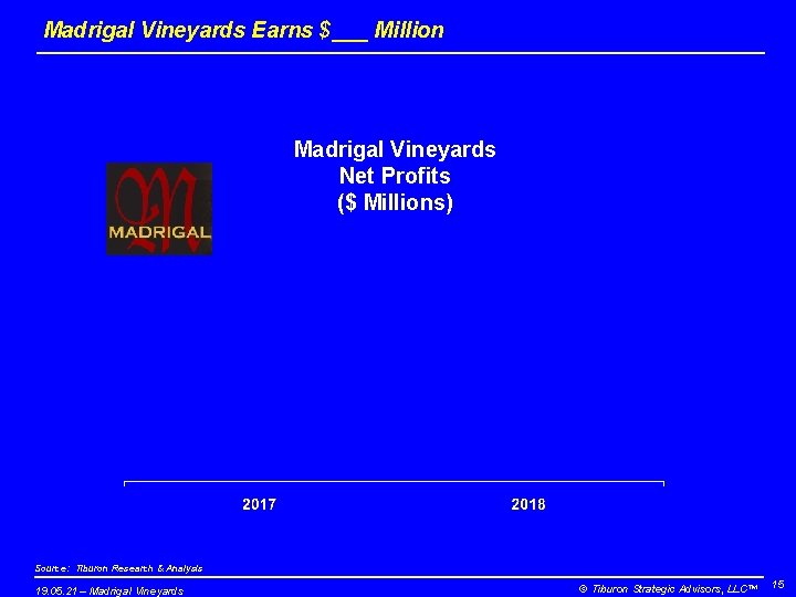 Madrigal Vineyards Earns $___ Million Madrigal Vineyards Net Profits ($ Millions) Source: Tiburon Research
