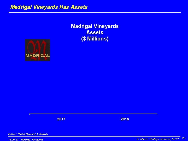 Madrigal Vineyards Has Assets Madrigal Vineyards Assets ($ Millions) Source: Tiburon Research & Analysis