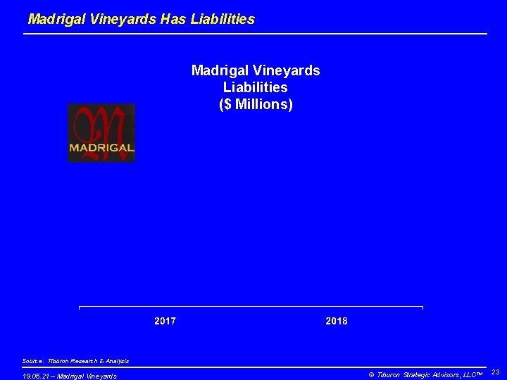 Madrigal Vineyards Has Liabilities Madrigal Vineyards Liabilities ($ Millions) Source: Tiburon Research & Analysis