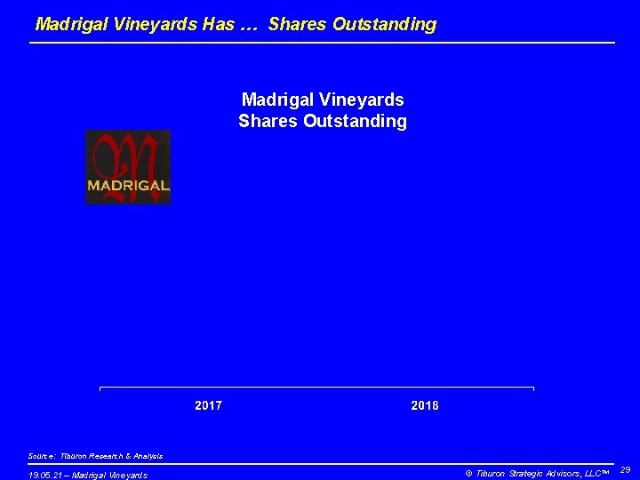 Madrigal Vineyards Has … Shares Outstanding Madrigal Vineyards Shares Outstanding Source: Tiburon Research &