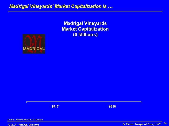 Madrigal Vineyards' Market Capitalization is … Madrigal Vineyards Market Capitalization ($ Millions) Source: Tiburon