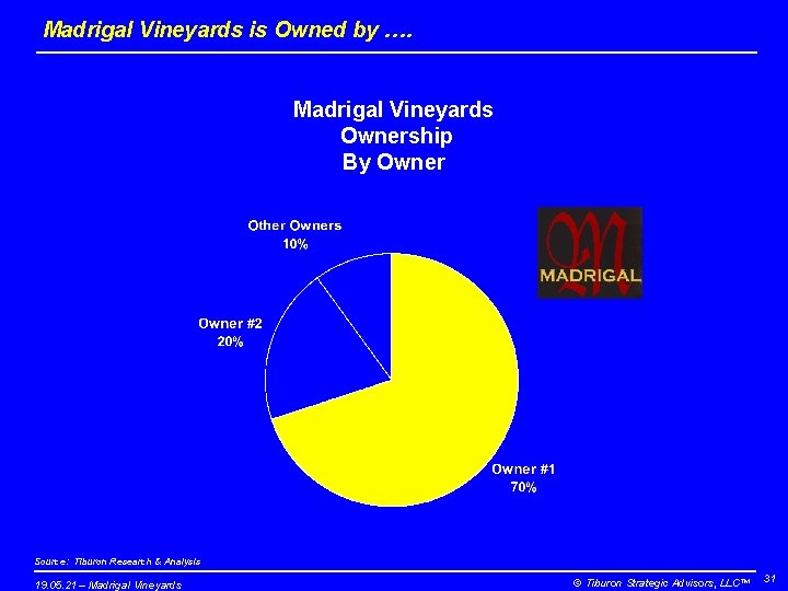 Madrigal Vineyards is Owned by …. Madrigal Vineyards Ownership By Owner Source: Tiburon Research