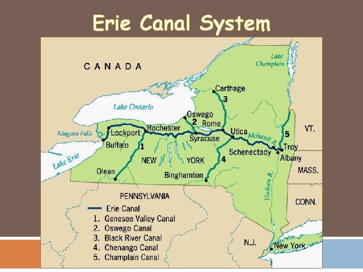 Erie Canal System 
