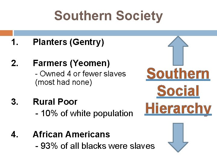 Southern Society 1. Planters (Gentry) 2. Farmers (Yeomen) - Owned 4 or fewer slaves