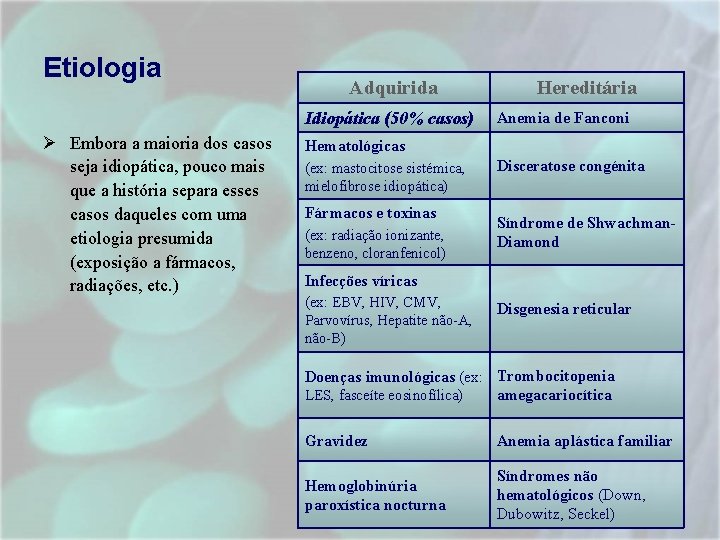 Etiologia Adquirida Idiopática (50% casos) Ø Embora a maioria dos casos seja idiopática, pouco Etiologia Adquirida Idiopática (50% casos) Ø Embora a maioria dos casos seja idiopática, pouco