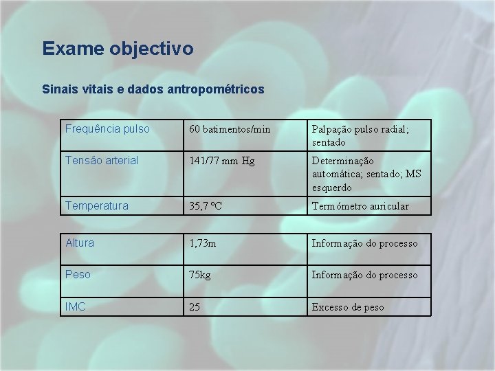 Exame objectivo Sinais vitais e dados antropométricos Frequência pulso 60 batimentos/min Palpação pulso radial; Exame objectivo Sinais vitais e dados antropométricos Frequência pulso 60 batimentos/min Palpação pulso radial;