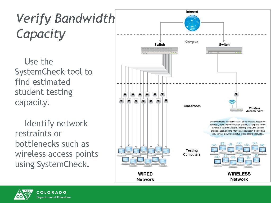 Verify Bandwidth Capacity Use the System. Check tool to find estimated student testing capacity.