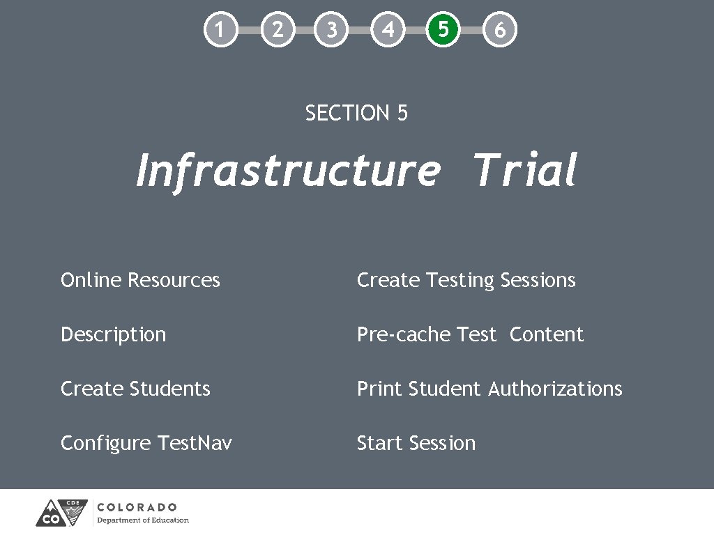 1 2 3 4 5 6 SECTION 5 Infrastructure Trial Online Resources Create Testing