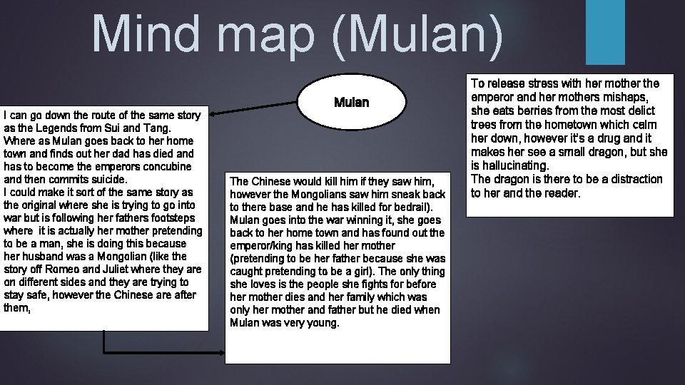 Mind map (Mulan) I can go down the route of the same story as