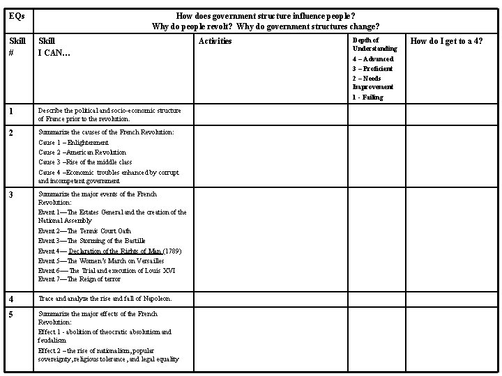 EQs How does government structure influence people? Why do people revolt? Why do government