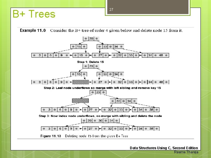 B+ Trees 27 Data Structures Using C, Second Edition Reema Thareja 