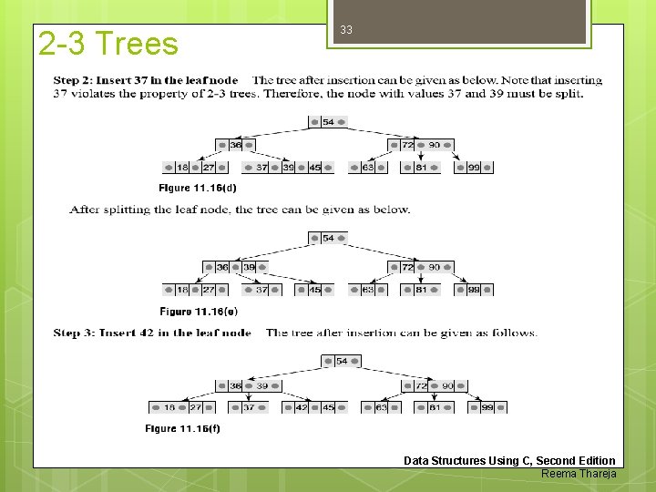 2 -3 Trees 33 Data Structures Using C, Second Edition Reema Thareja 