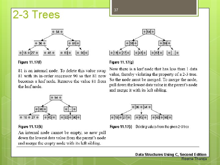 2 -3 Trees 37 Data Structures Using C, Second Edition Reema Thareja 
