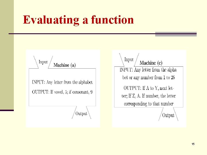 Evaluating a function 15 