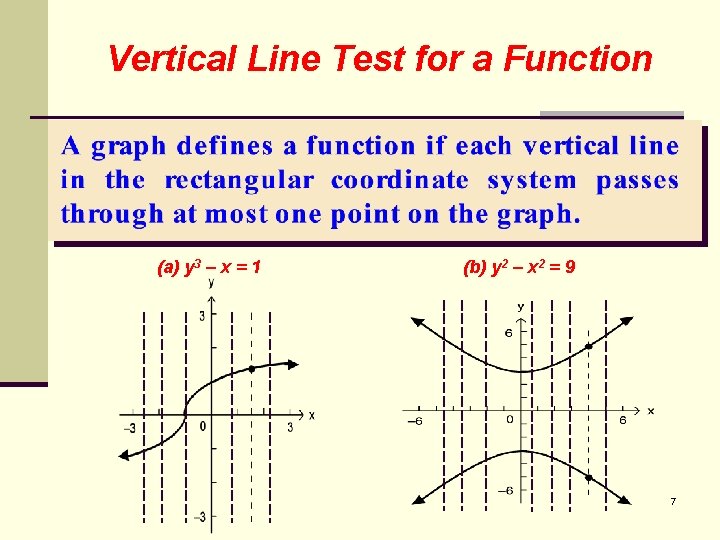 Vertical Line Test for a Function (a) y 3 – x = 1 (b)