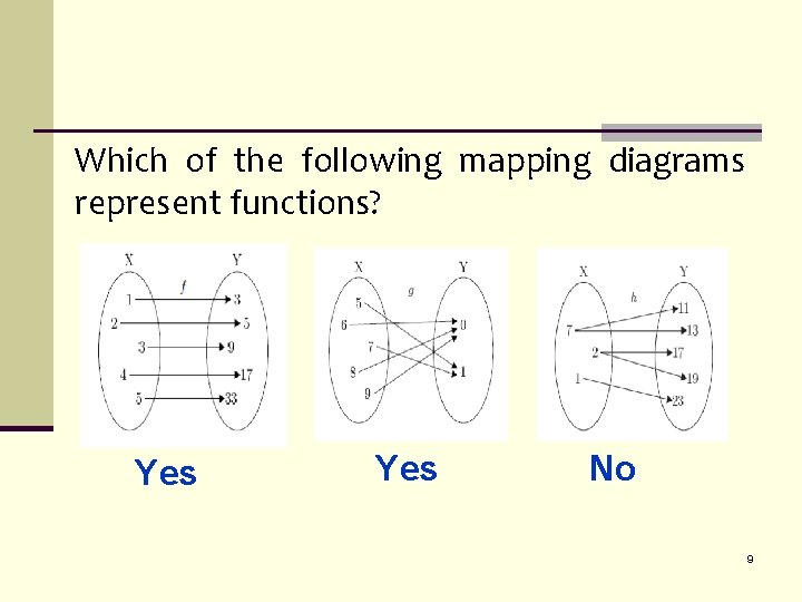 Which of the following mapping diagrams represent functions? Yes No 9 