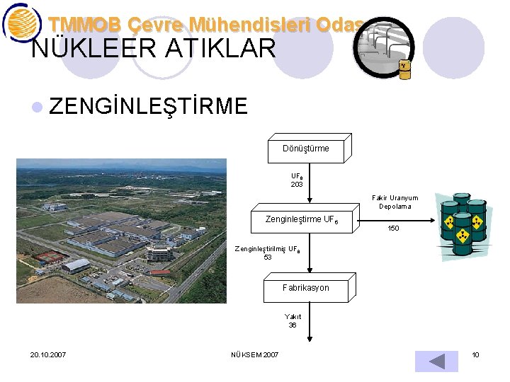 TMMOB Çevre Mühendisleri Odası NÜKLEER ATIKLAR l ZENGİNLEŞTİRME Dönüştürme UF 6 203 Fakir Uranyum