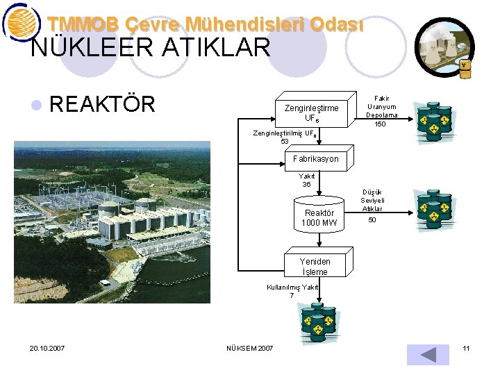 TMMOB Çevre Mühendisleri Odası NÜKLEER ATIKLAR l REAKTÖR Zenginleştirme UF 6 Fakir Uranyum Depolama