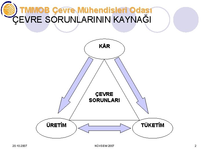 TMMOB Çevre Mühendisleri Odası ÇEVRE SORUNLARININ KAYNAĞI K R ÇEVRE SORUNLARI ÜRETİM 20. 10.