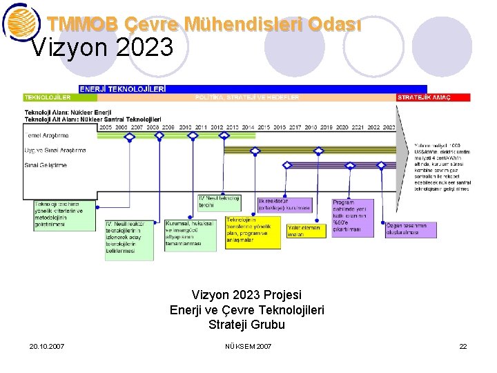 TMMOB Çevre Mühendisleri Odası Vizyon 2023 Projesi Enerji ve Çevre Teknolojileri Strateji Grubu 20.