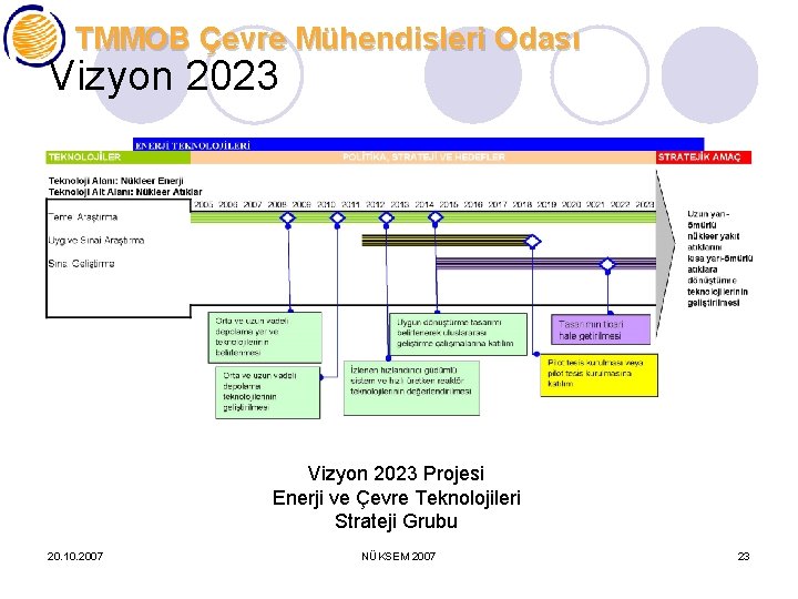 TMMOB Çevre Mühendisleri Odası Vizyon 2023 Projesi Enerji ve Çevre Teknolojileri Strateji Grubu 20.