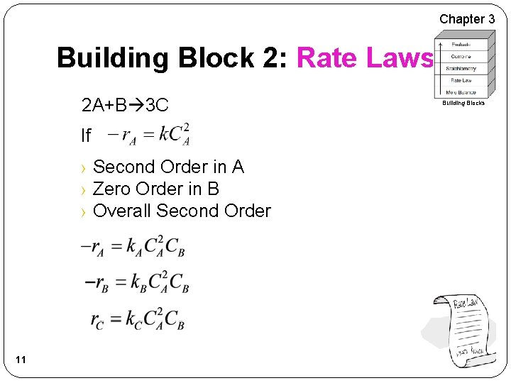 Chapter 3 Building Block 2: Rate Laws 2 A+B 3 C If › Second