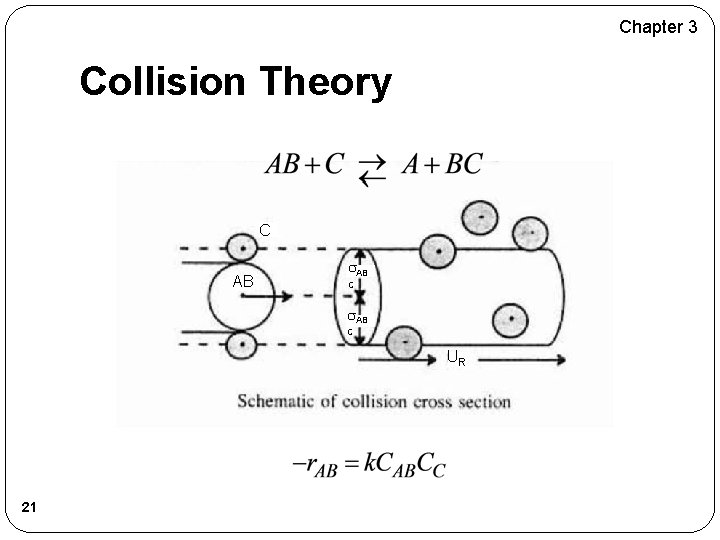 Chapter 3 Collision Theory C AB C UR 21 