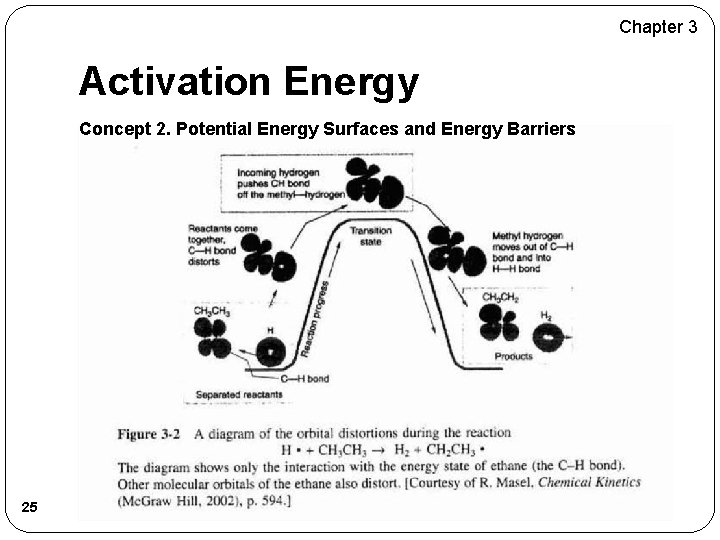 Chapter 3 Activation Energy Concept 2. Potential Energy Surfaces and Energy Barriers 25 