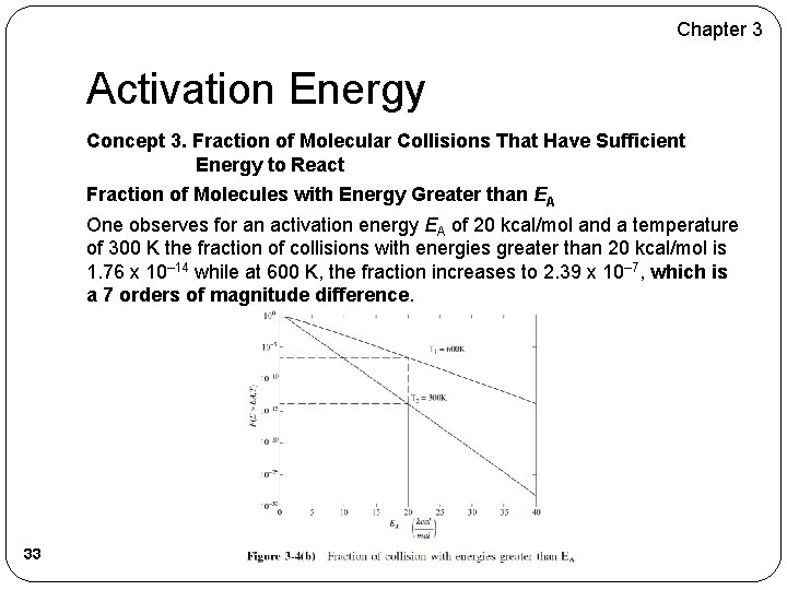 Chapter 3 Activation Energy Concept 3. Fraction of Molecular Collisions That Have Sufficient Energy