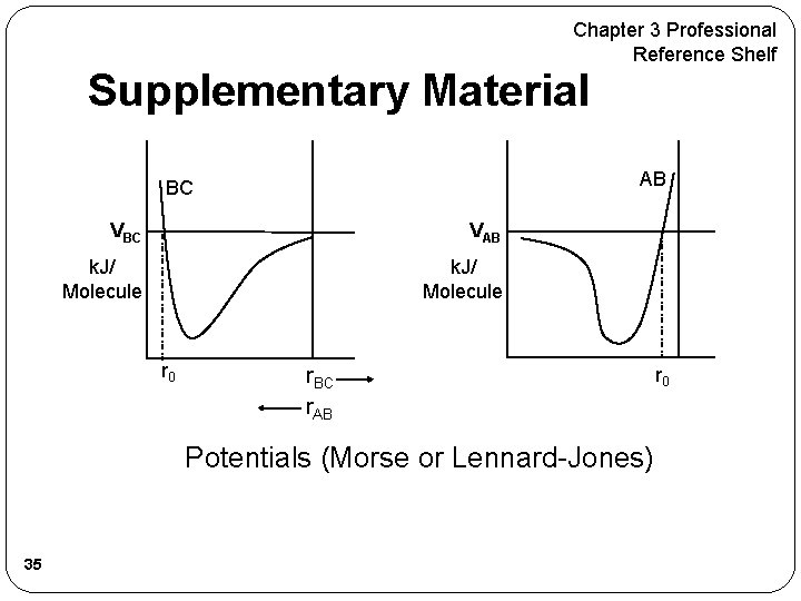 Chapter 3 Professional Reference Shelf Supplementary Material AB BC VAB k. J/ Molecule r