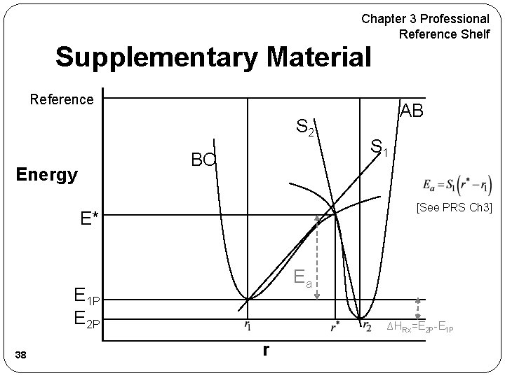 Chapter 3 Professional Reference Shelf Supplementary Material Reference S 2 BC Energy S 1