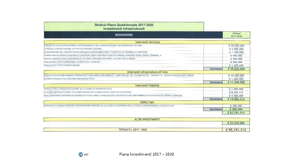 Piano Investimenti 2017 – 2020 