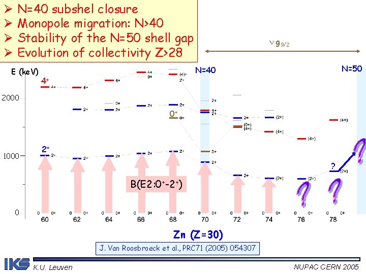 Ø N=40 subshel closure Ø Monopole migration: N>40 Ø Stability of the N=50 shell