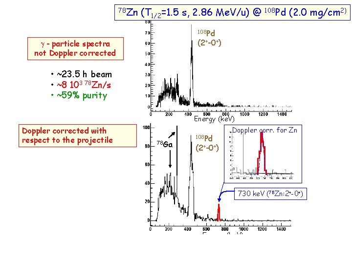 78 Zn (T 1/2=1. 5 s, 2. 86 Me. V/u) @ 108 Pd (2.