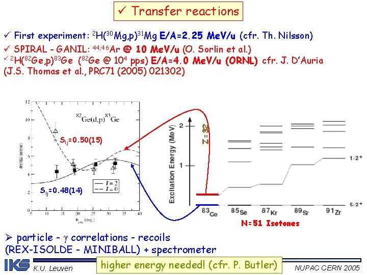 ü Transfer reactions Slj=0. 50(15) Z=32 ü First experiment: 2 H(30 Mg, p)31 Mg