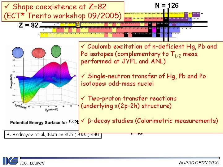ü Shape coexistence at Z=82 (ECT* Trento workshop 09/2005) 188 Po 189 Po N