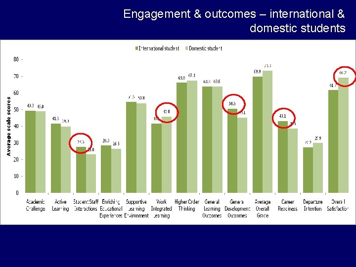 Measuring student engagement findings from the Australasian Survey