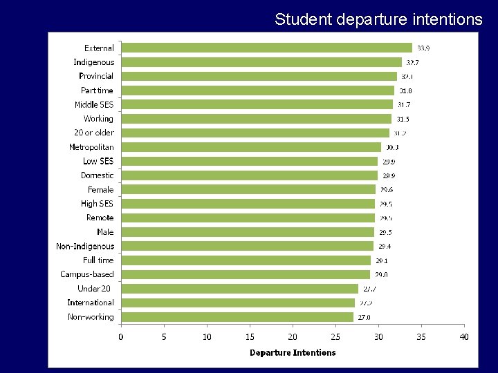 Student departure intentions Student departure intentions