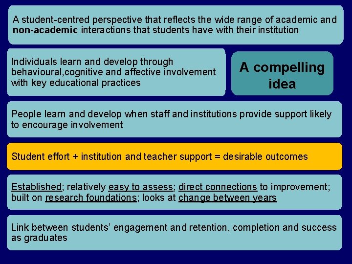 A student-centred perspective that reflects the wide range of academic and non-academic interactions that A student-centred perspective that reflects the wide range of academic and non-academic interactions that